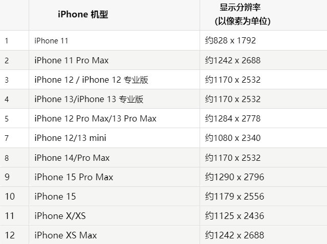 苹赞皇果维修分享iPhone主屏幕壁纸显得模糊怎么办