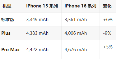 赞皇苹果16维修分享iPhone16/Pro系列机模再曝光