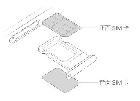 赞皇苹果15维修分享iPhone15出现'无SIM卡'怎么办