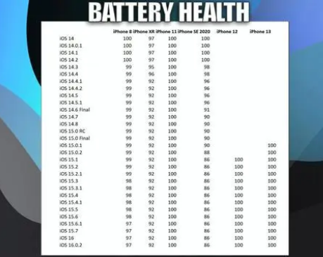 赞皇苹果手机维修分享iOS16.0.2值得升级吗 