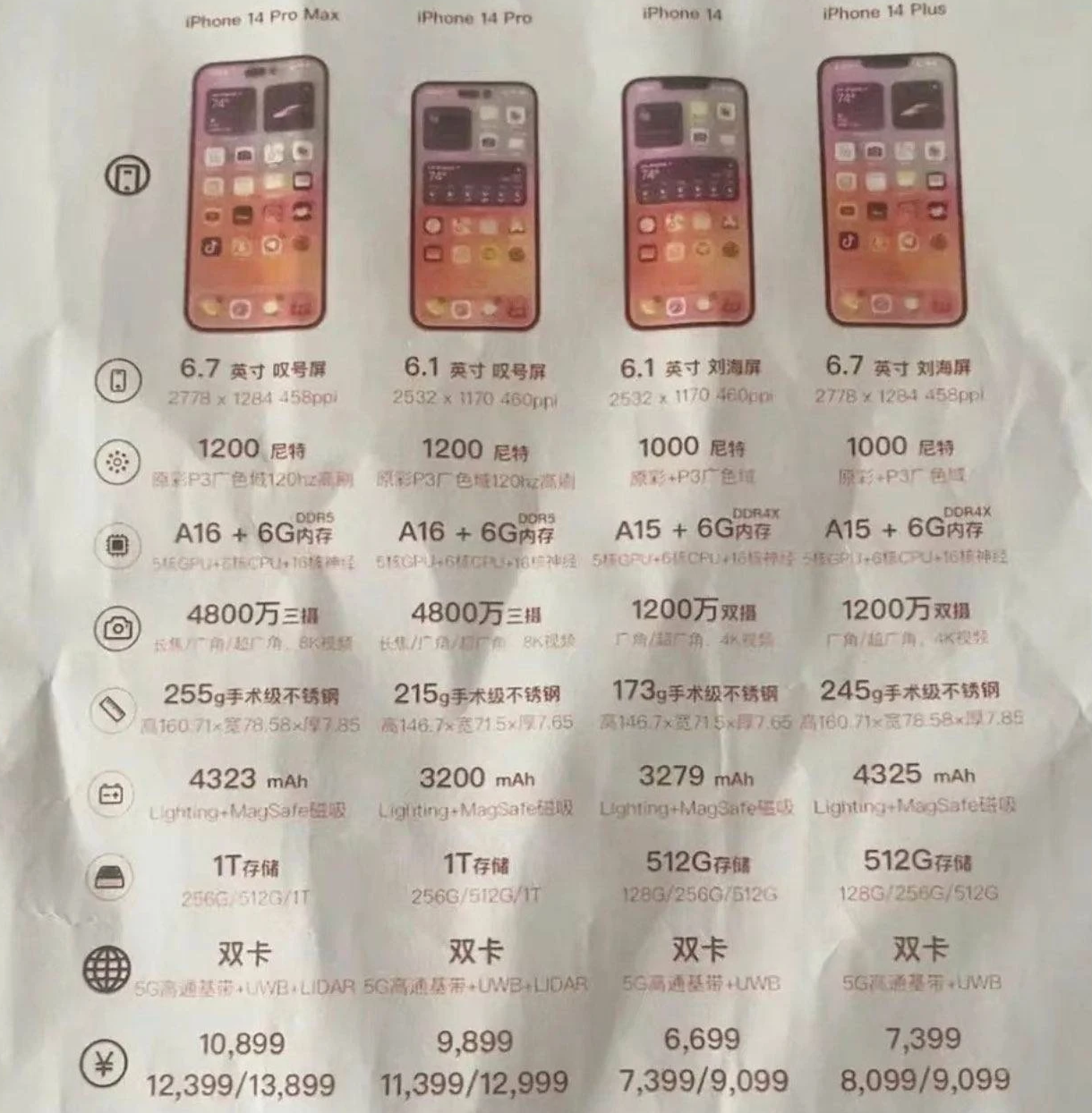 赞皇苹果14维修分享苹果 iPhone 14 预售价现身 