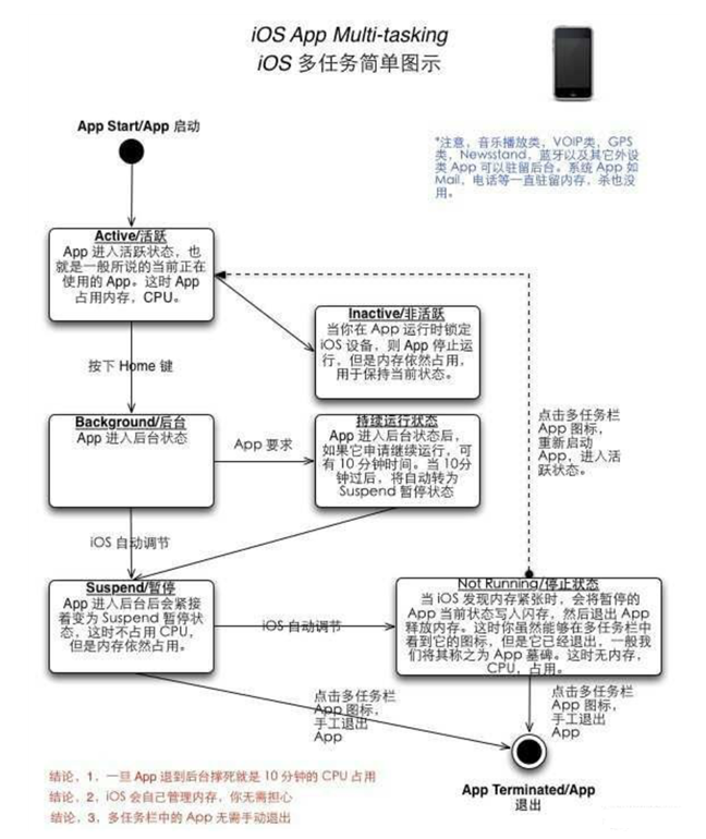 赞皇苹果手机维修分享iPhone 为什么不加大内存 