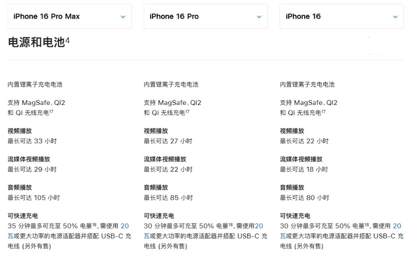 赞皇苹果手机维修分享 iPhone 16 目前实测充电峰值功率不超过 39W 