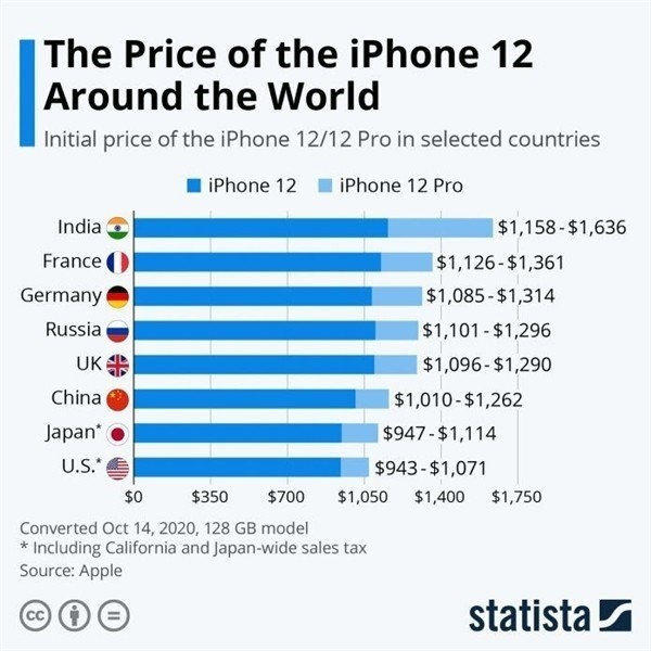 赞皇苹果手机维修分享哪个购买iPhone 12/12 Pro更便宜 